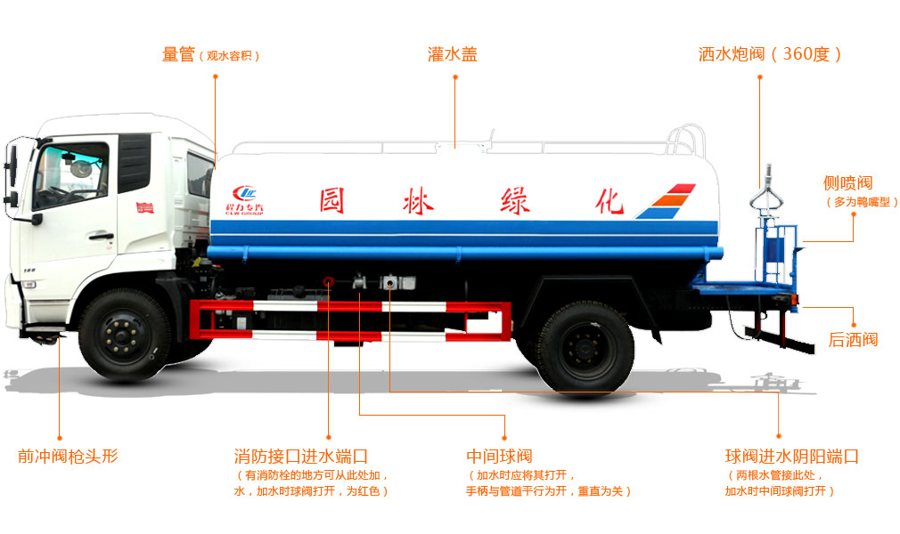 东风创普绿化喷洒车(12方)