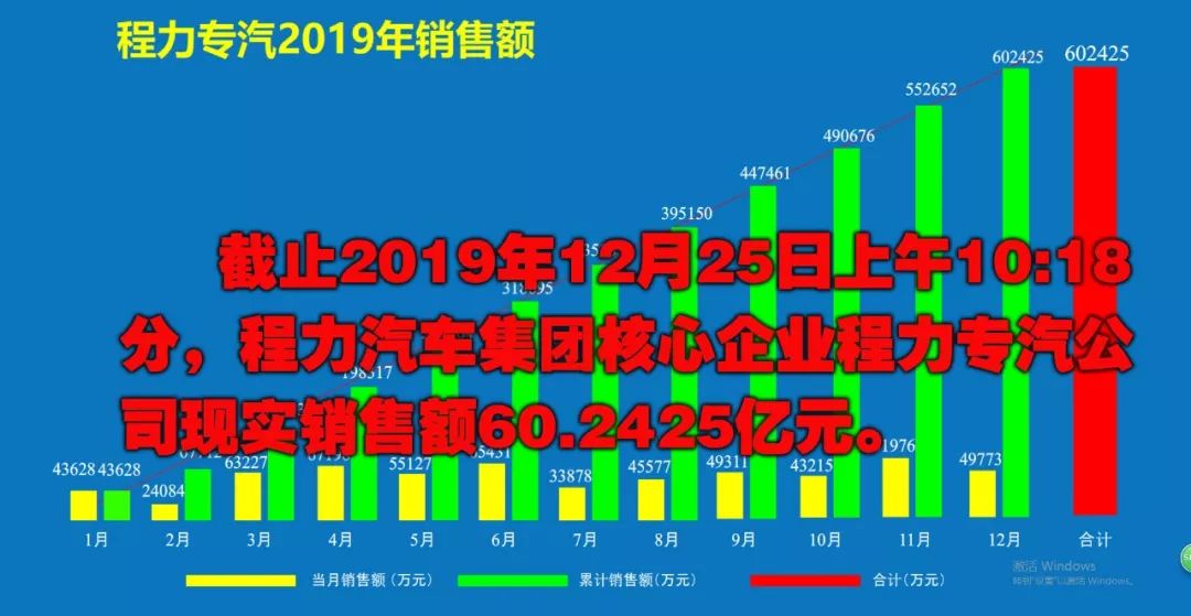 2019年程力汽车集团核心企业程力专汽销售额突破60亿大关
